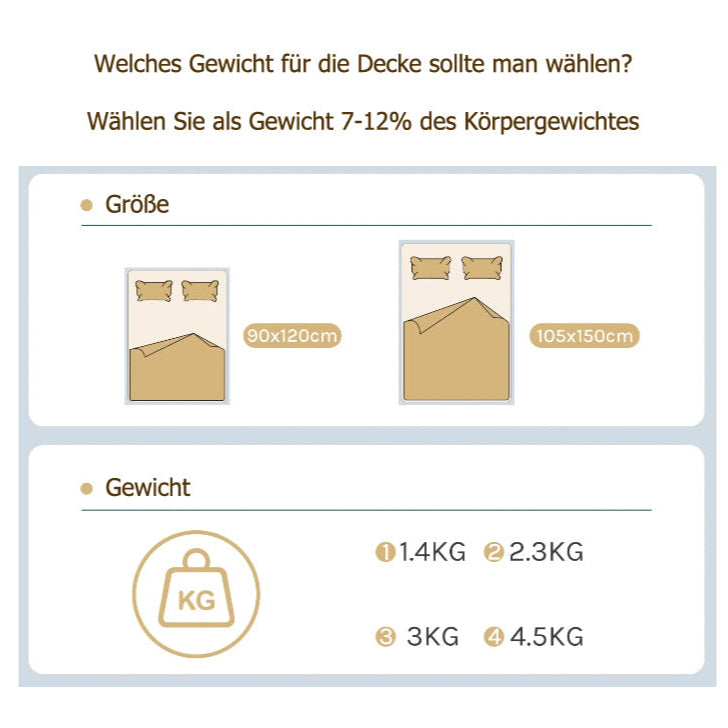Somnora Kids Gewichtsdecke